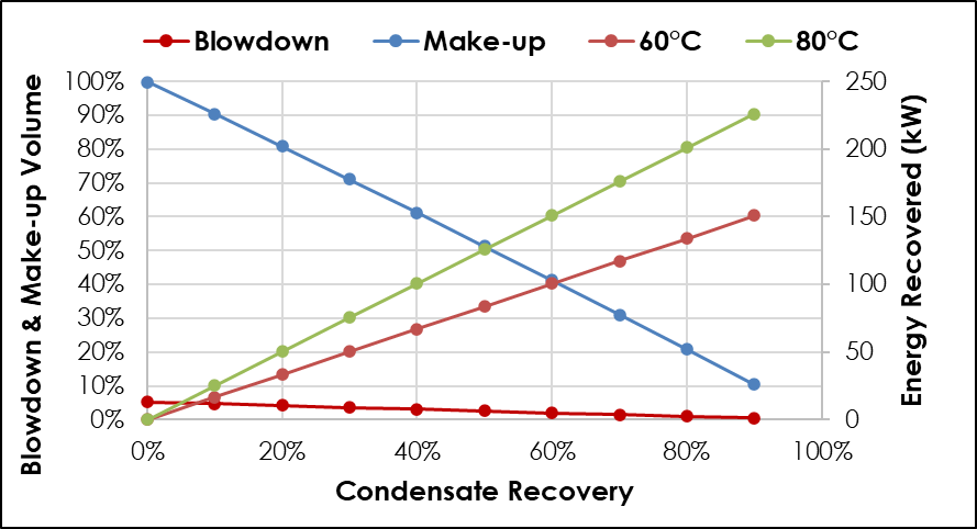 Maximize Boiler Water & Energy Efficiency